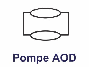 pompe AOD